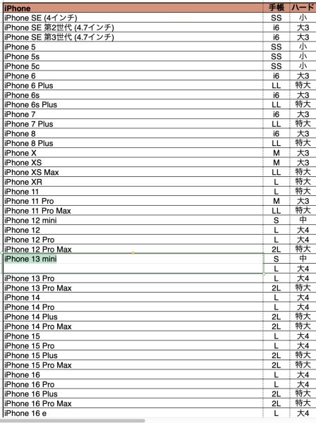 画像1: スマホカバーiPhone  Galaxy  Xperia  AQUOS 2025.6現在機種表 (1)